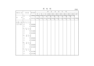 계속비 계속비